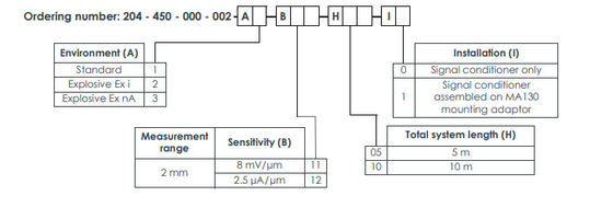 Proximity Measurement System IQS450 204-450-000-002 A3-B21-H10-I1 Signal Conditioner